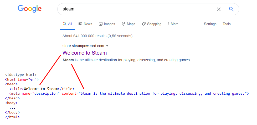Google search results