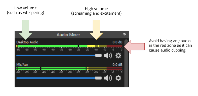 Audio Mixer in OBS Studio overview
