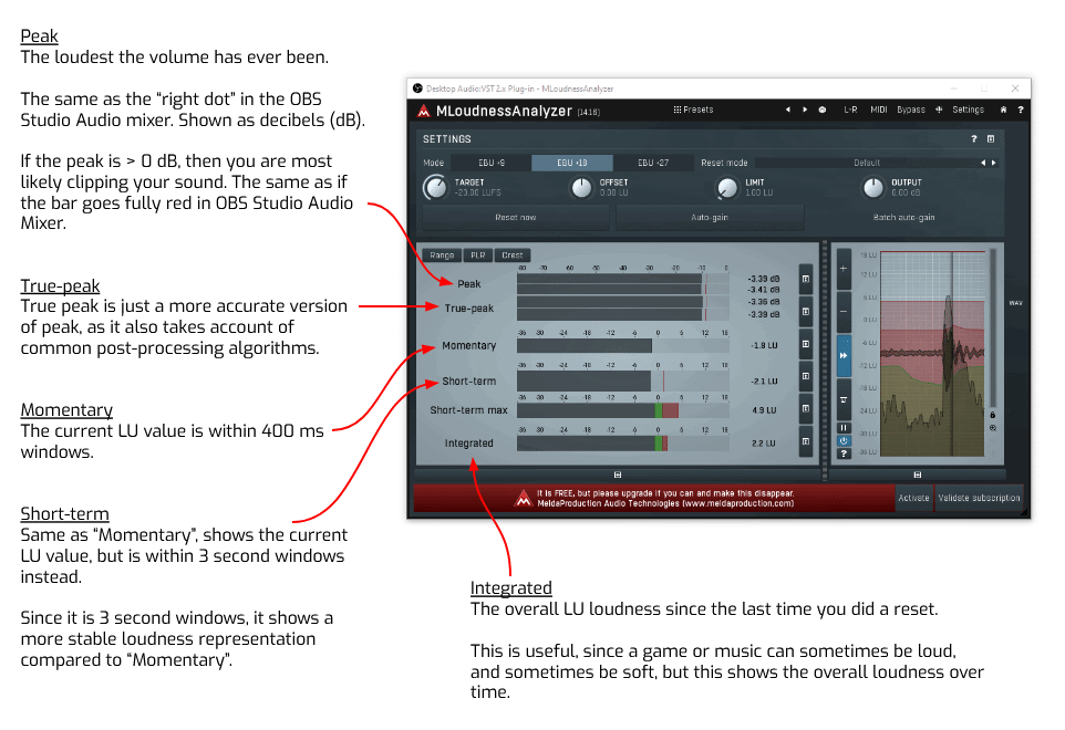 a mloudnessanalyzer összes összetevőjének áttekintő képe